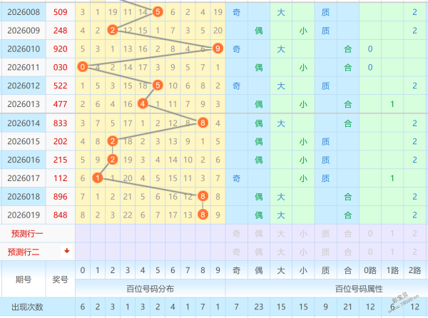 一代彩神,彩票,期统计预测,河南体彩,河南体彩网,河南体彩网官网,体育彩票,体彩大乐透,竞彩足球,体彩公益