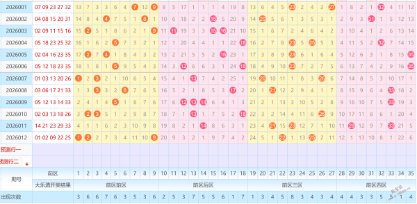 前瞻揭秘,期独家解析,两胆必中,河南体彩,河南体彩网,河南体彩网官网,体育彩票,体彩大乐透,竞彩足球,体彩公益