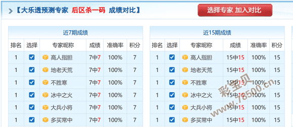 独门秘籍,彩票,期精准杀号,河南体彩,河南体彩网,河南体彩网官网,体育彩票,体彩大乐透,竞彩足球,体彩公益