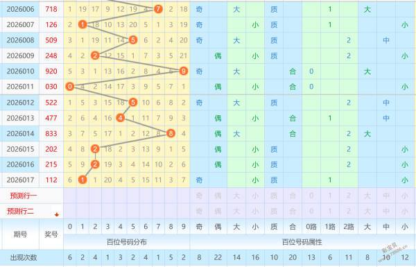 彩仙预言,年大乐透,期后区绝杀,河南体彩,河南体彩网,河南体彩网官网,体育彩票,体彩大乐透,竞彩足球,体彩公益