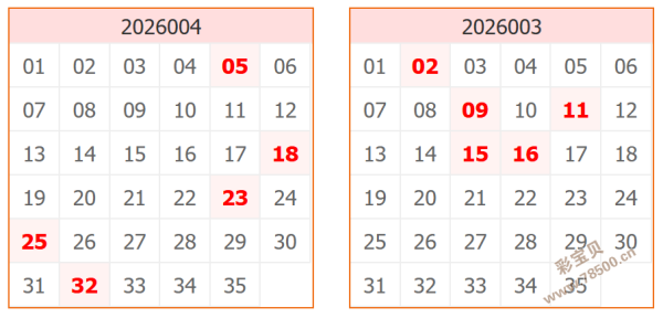 飞扬哥独家,揭秘,期双色球神,河南体彩,河南体彩网,河南体彩网官网,体育彩票,体彩大乐透,竞彩足球,体彩公益