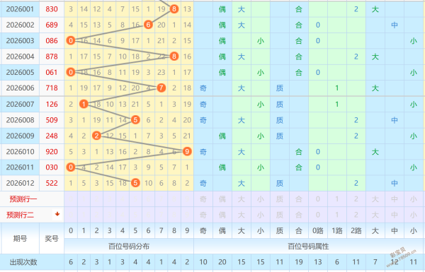 智谋揭秘,孔明神算布,排列三,河南体彩,河南体彩网,河南体彩网官网,体育彩票,体彩大乐透,竞彩足球,体彩公益
