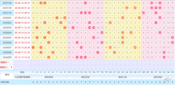 独家揭秘,三彩排列三,期必杀码精,河南体彩,河南体彩网,河南体彩网官网,体育彩票,体彩大乐透,竞彩足球,体彩公益