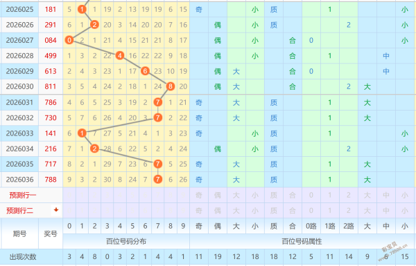 马年彩运亨,双色球,期独家绝杀,河南体彩,河南体彩网,河南体彩网官网,体育彩票,体彩大乐透,竞彩足球,体彩公益