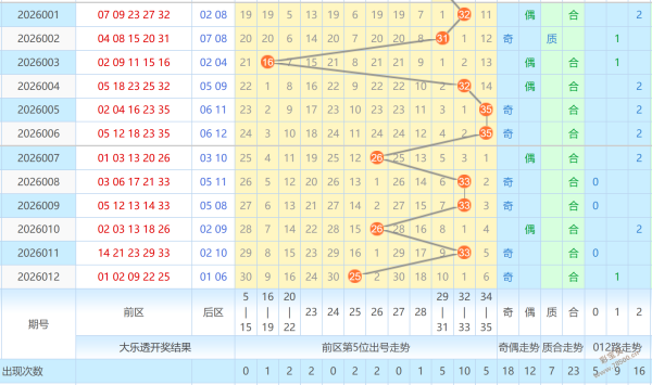 旺财秘籍,大乐透,期独家后区,河南体彩,河南体彩网,河南体彩网官网,体育彩票,体彩大乐透,竞彩足球,体彩公益
