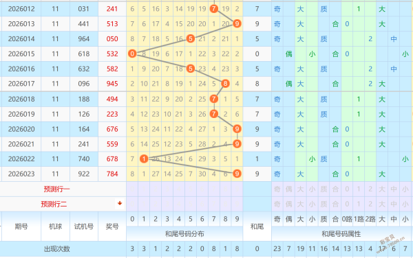 绝技揭晓,大乐透,期独家秘籍,河南体彩,河南体彩网,河南体彩网官网,体育彩票,体彩大乐透,竞彩足球,体彩公益