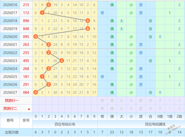 必看攻略,双色球,精准预测,河南体彩,河南体彩网,河南体彩网官网,体育彩票,体彩大乐透,竞彩足球,体彩公益