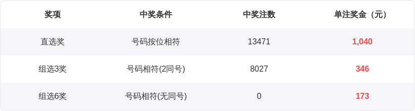 茯苓子双色,专家质合分,析前区十码,河南体彩,河南体彩网,河南体彩网官网,体育彩票,体彩大乐透,竞彩足球,体彩公益