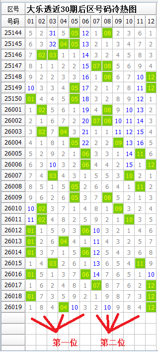 喜提彩金,揭秘,排列,河南体彩,河南体彩网,河南体彩网官网,体育彩票,体彩大乐透,竞彩足球,体彩公益
