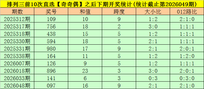 揭秘杀号,期排列,独家预测,河南体彩,河南体彩网,河南体彩网官网,体育彩票,体彩大乐透,竞彩足球,体彩公益