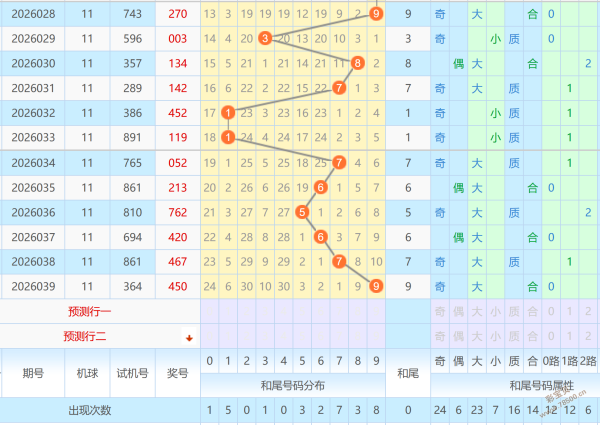 喜提彩金,揭秘,排列,河南体彩,河南体彩网,河南体彩网官网,体育彩票,体彩大乐透,竞彩足球,体彩公益