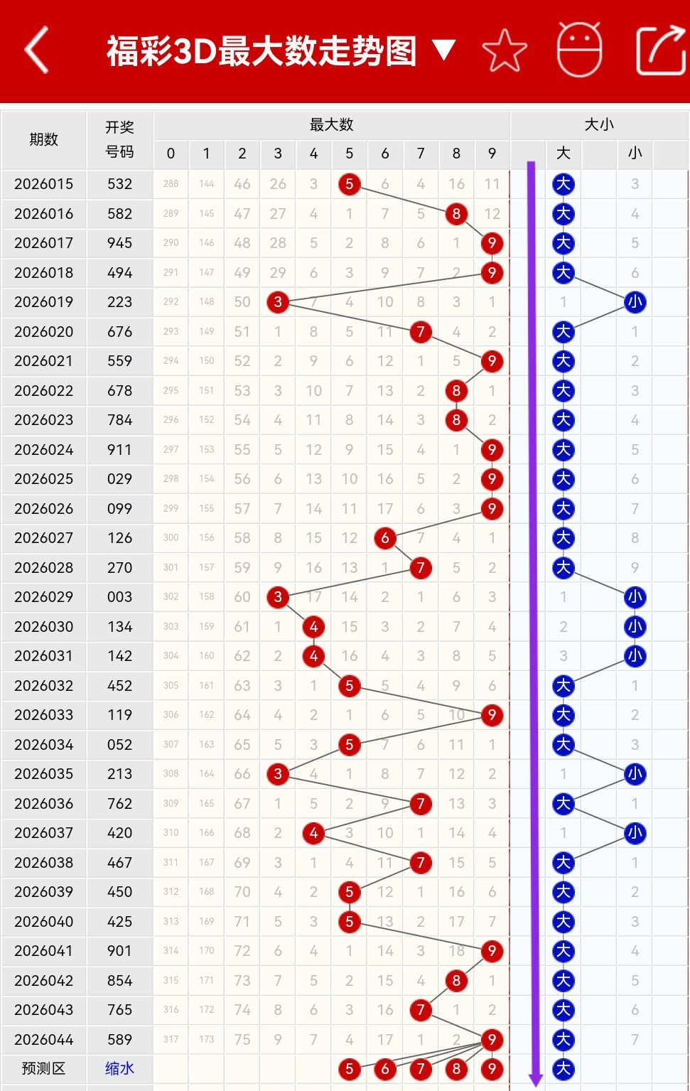 大乐透第,期专家预测,质合分析推,河南体彩,河南体彩网,河南体彩网官网,体育彩票,体彩大乐透,竞彩足球,体彩公益