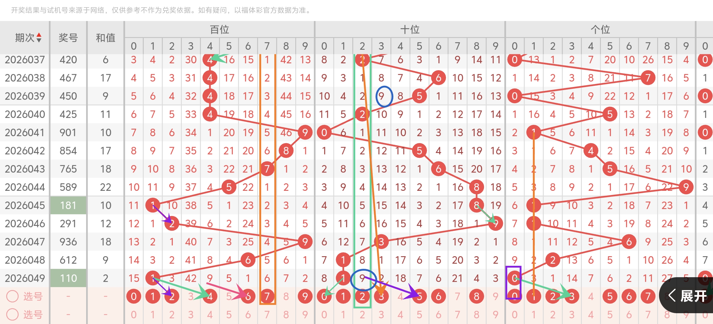 期排列,专家质合分,上期胆码命,河南体彩,河南体彩网,河南体彩网官网,体育彩票,体彩大乐透,竞彩足球,体彩公益