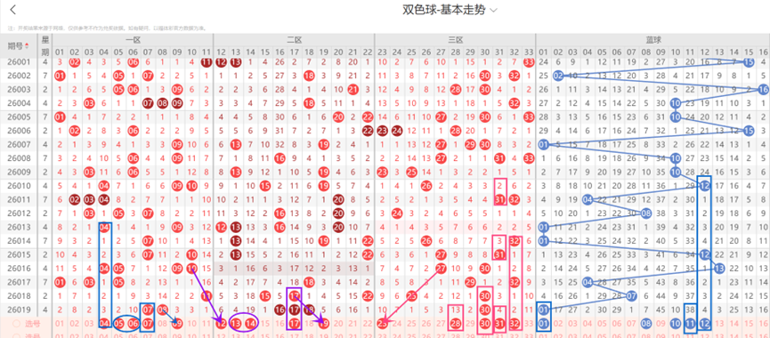 大乐透期号,分析,专家推荐,河南体彩,河南体彩网,河南体彩网官网,体育彩票,体彩大乐透,竞彩足球,体彩公益