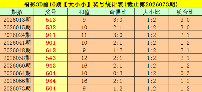 大乐透,期专家推荐,前区杀六码,河南体彩,河南体彩网,河南体彩网官网,体育彩票,体彩大乐透,竞彩足球,体彩公益
