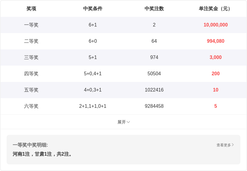 大乐透,期专家推荐,自动选号质,河南体彩,河南体彩网,河南体彩网官网,体育彩票,体彩大乐透,竞彩足球,体彩公益