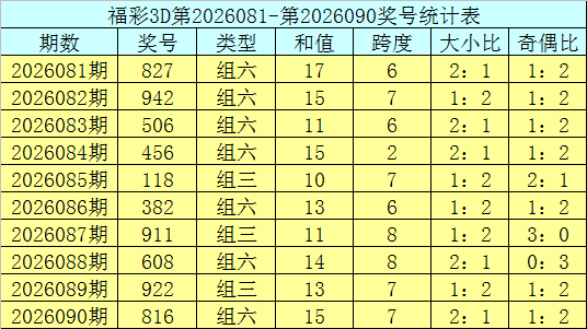 七乐彩,期专家质合,分析推荐和,河南体彩,河南体彩网,河南体彩网官网,体育彩票,体彩大乐透,竞彩足球,体彩公益