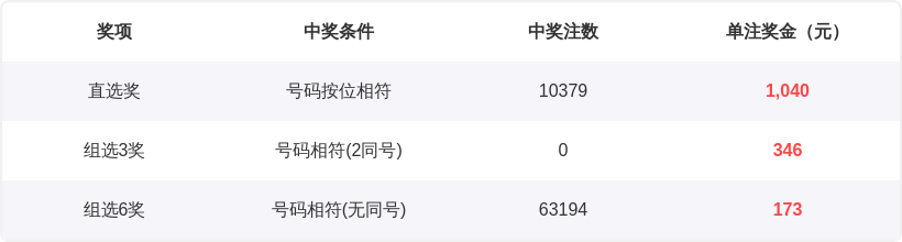伟伦,期排列三推,复式组选,河南体彩,河南体彩网,河南体彩网官网,体育彩票,体彩大乐透,竞彩足球,体彩公益