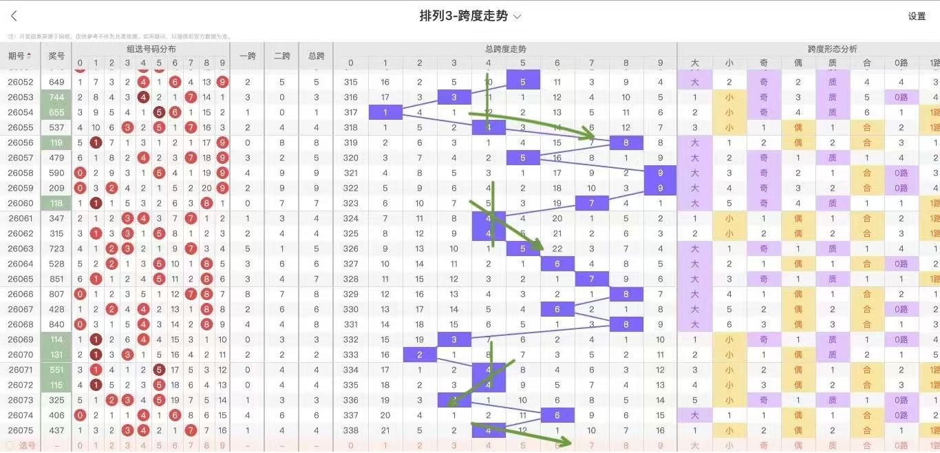 福彩,叶富新,期诗谜推荐,河南体彩,河南体彩网,河南体彩网官网,体育彩票,体彩大乐透,竞彩足球,体彩公益