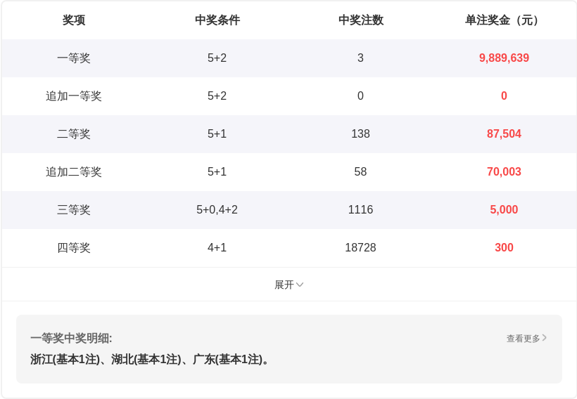 排列,期号专家推,奇数十位重,河南体彩,河南体彩网,河南体彩网官网,体育彩票,体彩大乐透,竞彩足球,体彩公益