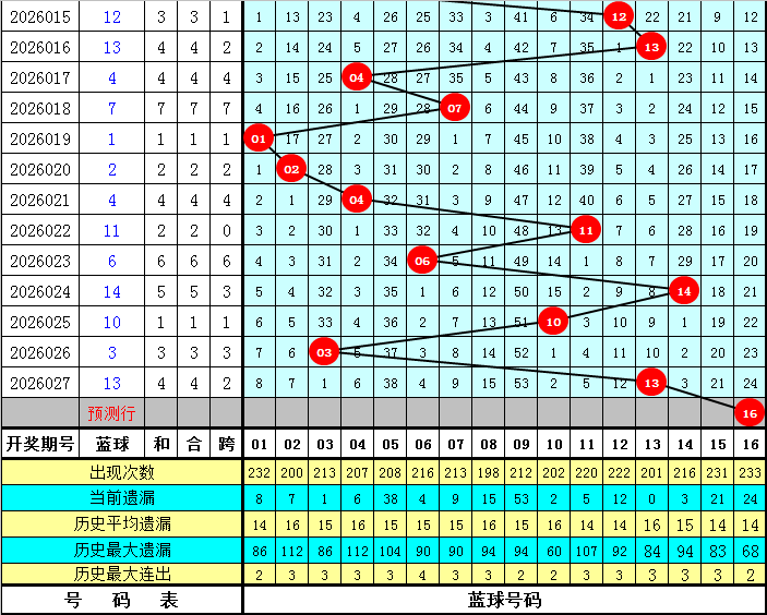 韩佳琪双色,球推荐,前方案助擒,河南体彩,河南体彩网,河南体彩网官网,体育彩票,体彩大乐透,竞彩足球,体彩公益