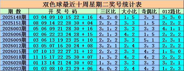 期福彩,罗歌王字谜,推荐分析,河南体彩,河南体彩网,河南体彩网官网,体育彩票,体彩大乐透,竞彩足球,体彩公益