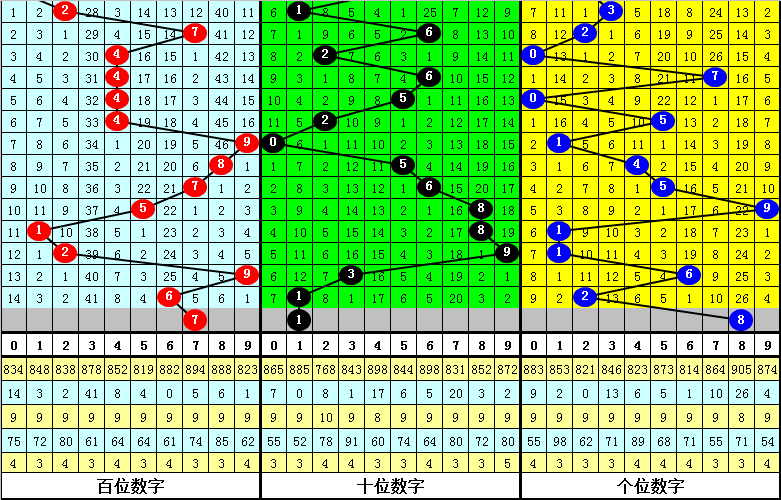 福彩,期专家质合,分析推荐,河南体彩,河南体彩网,河南体彩网官网,体育彩票,体彩大乐透,竞彩足球,体彩公益
