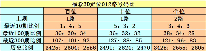 期双色球小,帽兄号码走,势及专家推,河南体彩,河南体彩网,河南体彩网官网,体育彩票,体彩大乐透,竞彩足球,体彩公益