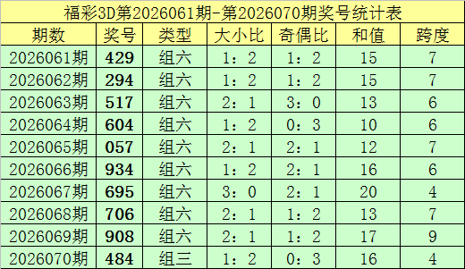 期大乐透奇,偶比分析推,荐中一千万,河南体彩,河南体彩网,河南体彩网官网,体育彩票,体彩大乐透,竞彩足球,体彩公益