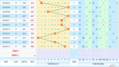 【绝密攻略】26022期3D免费精准杀号定胆，独家组选秘籍，每日放送，不容错过！