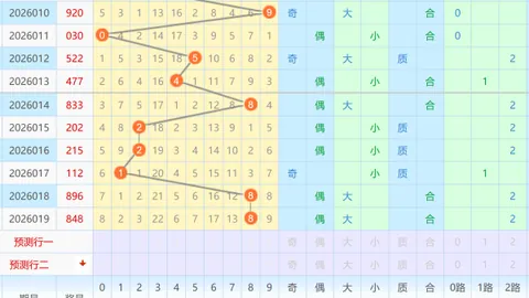 [一代彩神]彩票3d2026年034期统计预测组选包胆，看着不亏