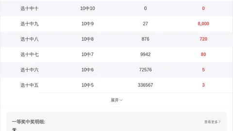 大乐透2026049期专家推荐：和值下降预警，重点关注和值1
