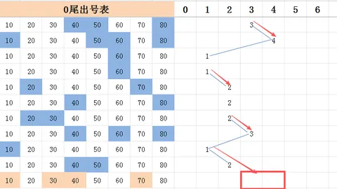 066期福彩3D遗漏预测直选，专家推荐大底号码