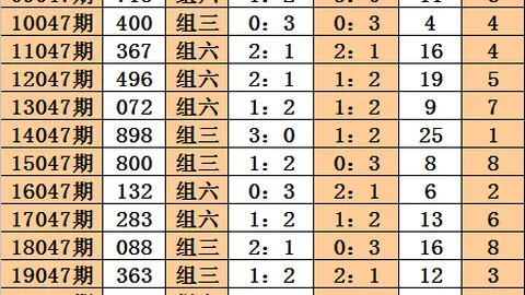 福彩3D第26059期号码分析：专家推荐，上期组选7码命中