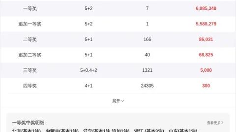 2026028期双色球专家精准预测号码推荐
