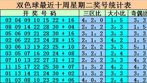 2026072期福彩3D罗歌王字谜推荐分析