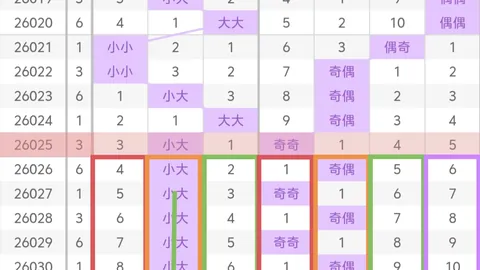 大乐透26093期专家质合分析选号推荐