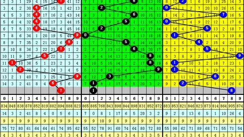 福彩3D 2026099期专家质合分析推荐